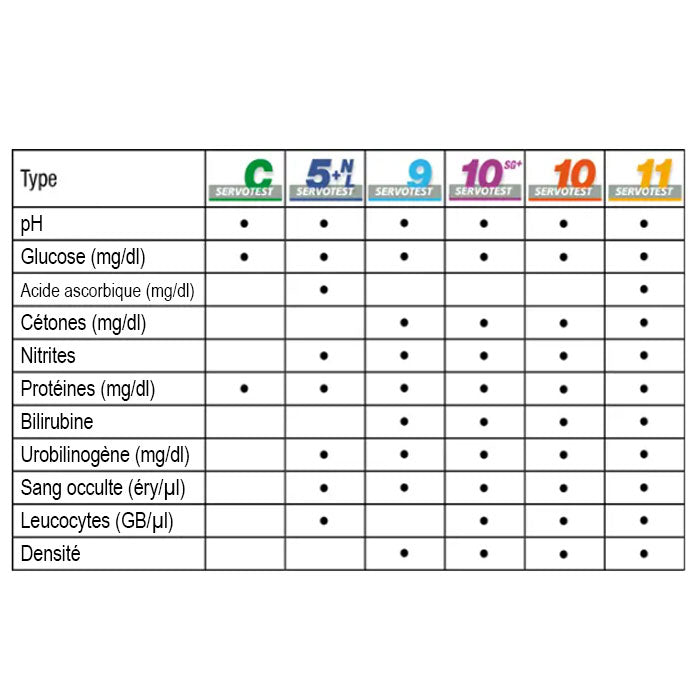 Bandelettes de test urinaire Servotest