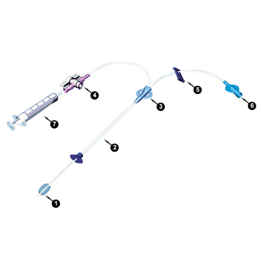 Injecteur utérin Softinjector